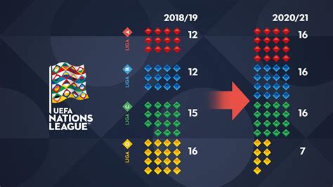 uefa nations league 2020-21 schedule